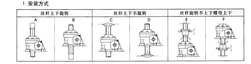 天津蝸輪絲桿升降機(jī)廠家——SJ蝸輪絲桿升降機(jī)