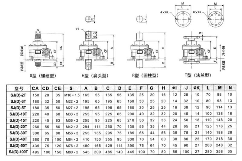 天津蝸輪絲桿升降機(jī)廠家——SJ蝸輪絲桿升降機(jī)