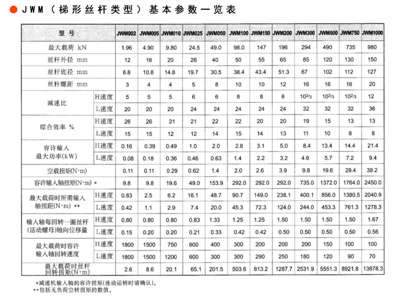 天津蝸輪絲桿升降機(jī)廠家——天津減速機(jī)廠家