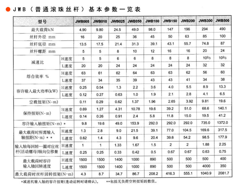 天津蝸輪絲桿升降機(jī)廠家——天津減速機(jī)廠家