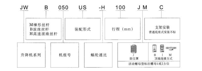 天津蝸輪絲桿升降機(jī)廠家——天津減速機(jī)廠家