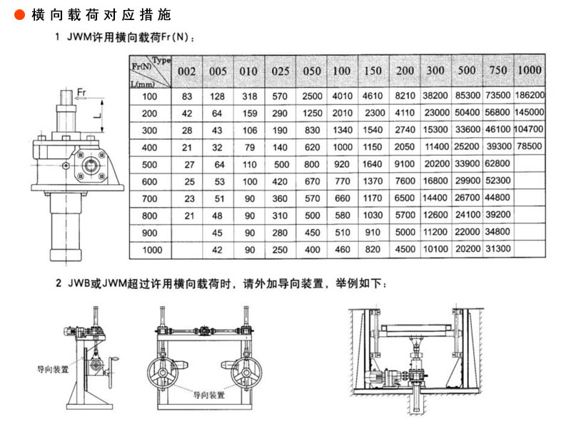 天津蝸輪絲桿升降機(jī)廠家——天津減速機(jī)廠家