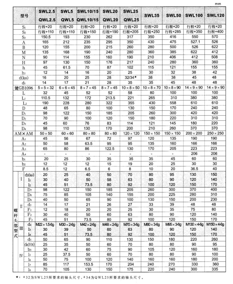 天津蝸輪絲桿升降機廠家——天津減速機廠家