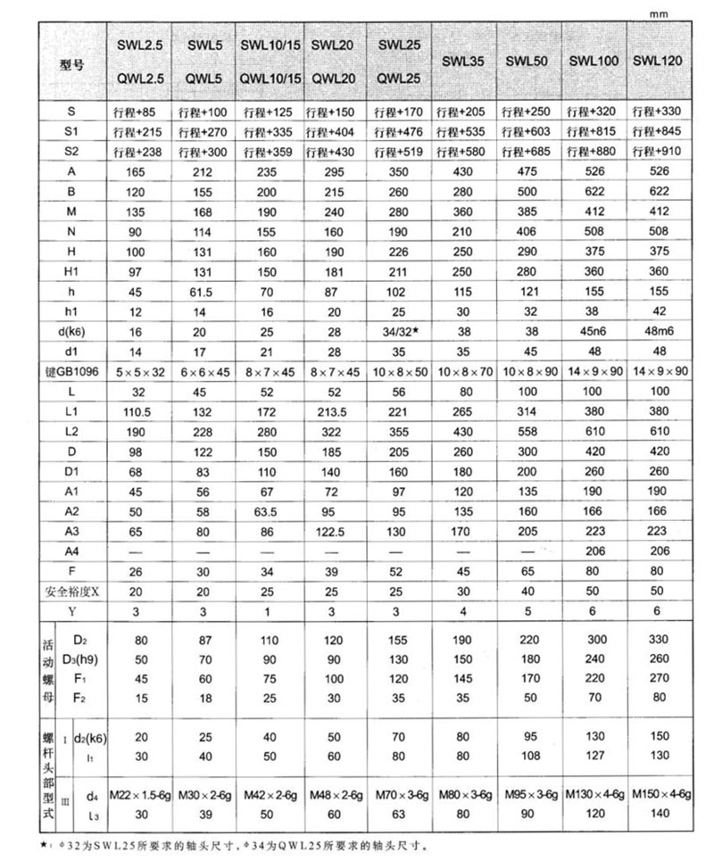 天津蝸輪絲桿升降機廠家——天津減速機廠家