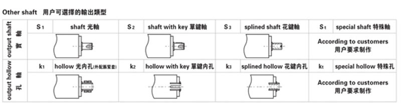 天津減速機(jī)廠家——天津精密行星減速機(jī)