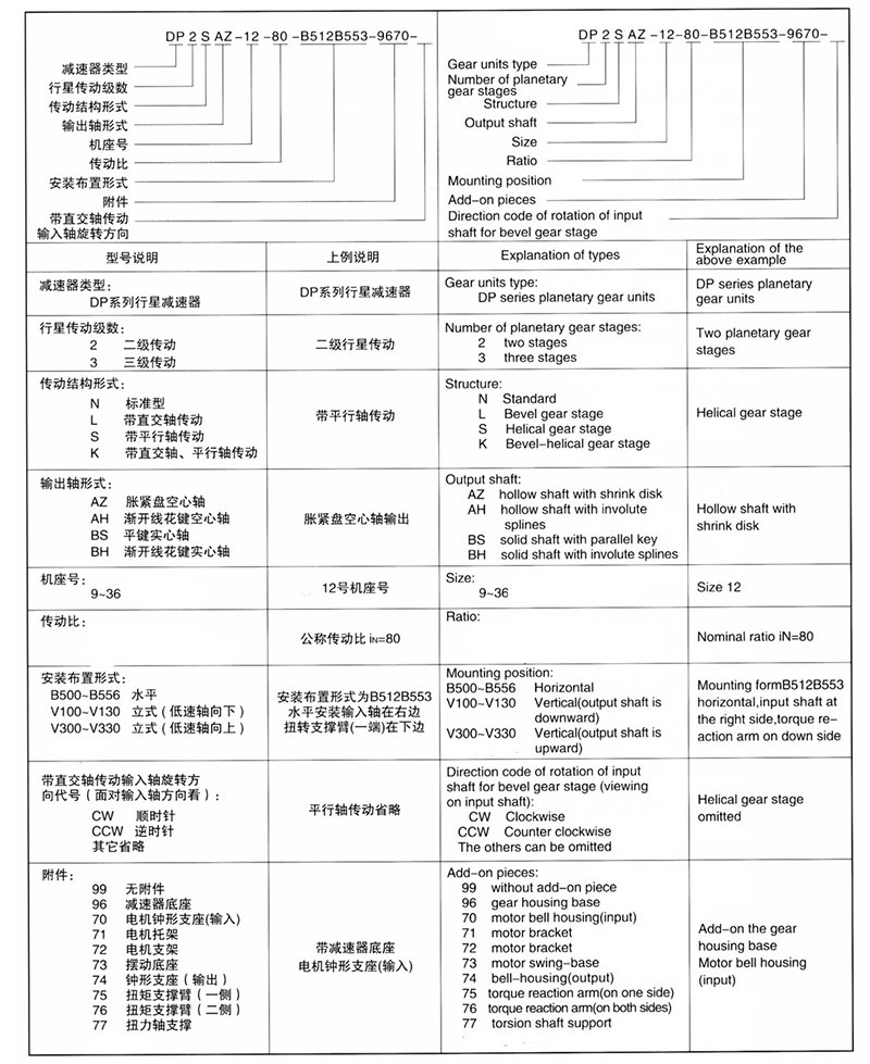 天津行星齒輪減速機(jī)廠家——P系列行星齒輪減速機(jī)——天津減速機(jī)廠家