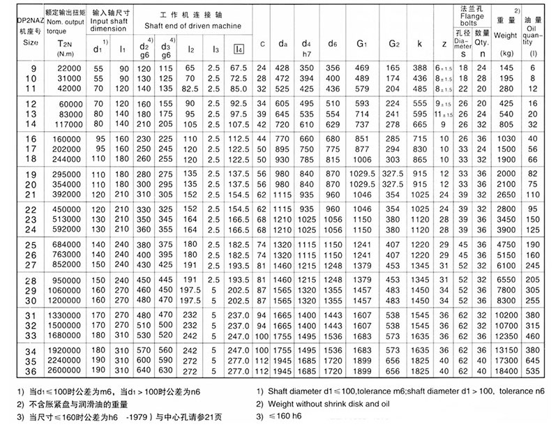 天津行星齒輪減速機(jī)廠家——P系列行星齒輪減速機(jī)——天津減速機(jī)廠家