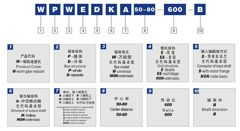 天津減速機廠家——天津WP蝸輪蝸桿減速機