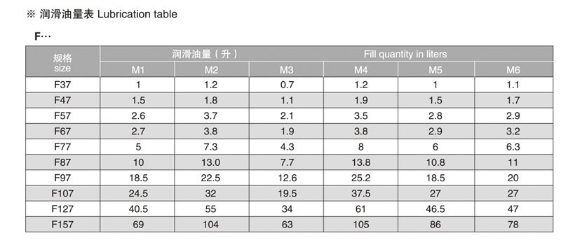 天津齒輪減速機廠家——F系列齒輪減速電機