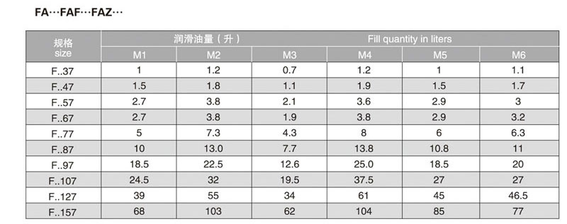 天津齒輪減速機廠家——F系列齒輪減速電機
